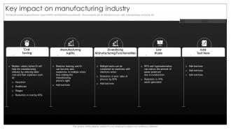 Key Impact On Manufacturing Industry Implementation Process Of Hyper Automation