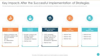Key Impacts After The Successful Implementation Strategies Sustainable Development