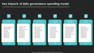 Key Impacts Of Data Governance Operating Model
