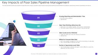 Key Impacts Of Poor Sales Pipeline Management Sales Pipeline Management Strategies
