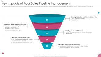 Key Impacts Of Poor Sales Pipeline Sales Process Management To Increase Business Efficiency