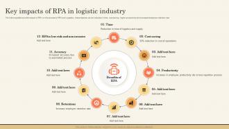 Key Impacts Of RPA In Logistic Industry Impact Of Hyperautomation On Industries