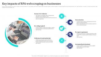 Key Impacts Of RPA Web Scraping On Businesses