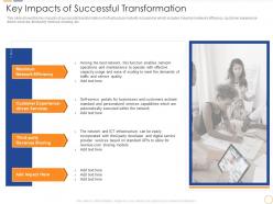 Key impacts of successful transformation infrastructure maturity in the organization