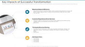 Key Impacts Of Successful Transformation It Architecture Maturity Transformation Model