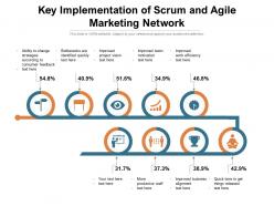 Key Implementation Of Scrum And Agile Marketing Network