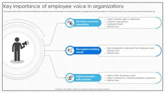 Key Importance Of Employee Voice In Organizations