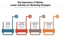 Key importance of opinion leader activities for marketing strategies