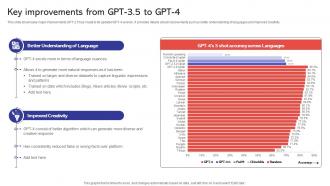 Key Improvements From GPT 3 5 To Capabilities And Use Cases Of GPT4 ChatGPT SS V