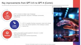 Key Improvements From GPT 3 5 To Capabilities And Use Cases Of GPT4 ChatGPT SS V Visual Appealing