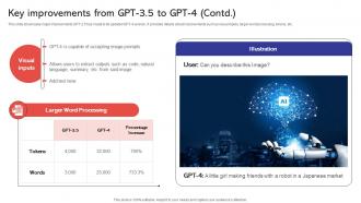 Key Improvements From GPT 3 5 To Capabilities And Use Cases Of GPT4 ChatGPT SS V Informative Appealing