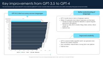 Key Improvements From Gpt 3 5 To Gpt 4 Gpt 4 Everything You Need To Know ChatGPT SS V