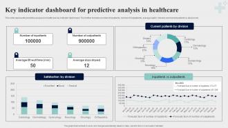 Key Indicator Dashboard For Predictive Analysis In Healthcare