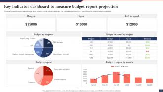 Key Indicator Dashboard To Measure Budget Report Projection