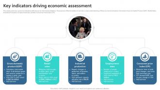 Key Indicators Driving Economic Assessment