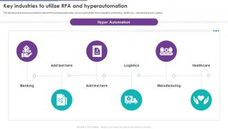 Key Industries To Utilize RPA And Hyperautomation Ppt Infographic Template Backgrounds