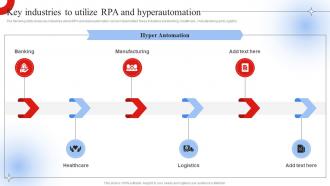 Key Industries To Utilize RPA And Hyperautomation Robotic Process Automation Impact On Industries