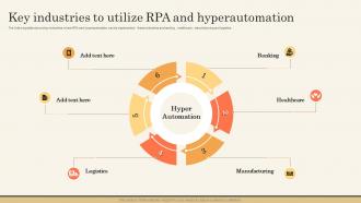 Key Industries To Utilize RPA And Impact Of Hyperautomation On Industries