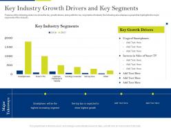 Key industry growth drivers online streaming services industry investor funding ppt themes
