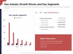 Key industry growth investor funding elevator pitch deck for ott platform industry
