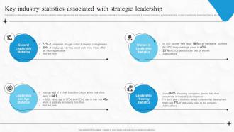 Key Industry Statistics Associated With Boosting Financial Performance And Decision Strategy SS