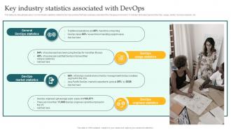 Key Industry Statistics Associated With Devops Implementing DevOps Lifecycle Stages For Higher Development