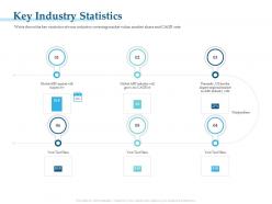 Key industry statistics at a cagr ppt powerpoint presentation portfolio introduction