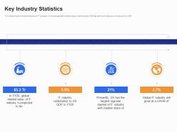 Key industry statistics b2b customer segmentation approaches ppt download
