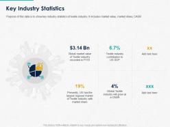 Key industry statistics ppt powerpoint presentation slides graphics pictures