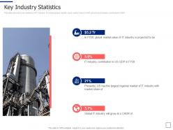Key industry statistics segmentation approaches ppt rules
