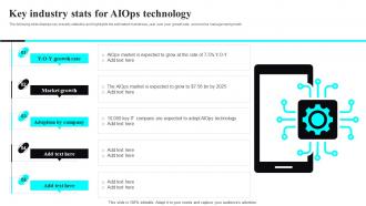 Key Industry Stats For AIOPS Technology Artificial Intelligence It Infrastructure Operations