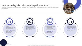 Key Industry Stats For Managed Services Information Technology MSPS