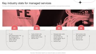 Key Industry Stats For Managed Services Per Device Pricing Model For Managed Services