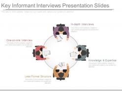 Key informant interviews presentation slides
