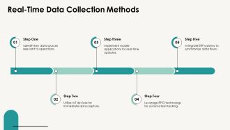 Key Information Flows In Supply Chains PPT Summary AT Downloadable Impactful