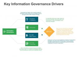 Key information governance drivers could pertain ppt powerpoint file examples