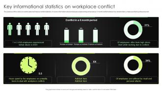 Key Informational Statistics On Workplace Conflict Complete Guide To Conflict Resolution