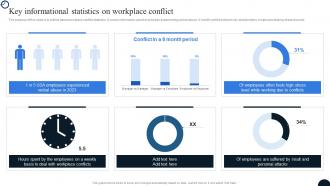 Key Informational Statistics On Workplace Conflict Strategies To Resolve Conflict Workplace