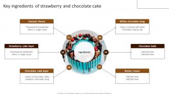 Key Ingredients Of Strawberry Cake Building Comprehensive Patisserie Advertising Profitability MKT SS V