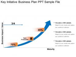 Key initiative business plan ppt sample file