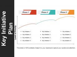 Key initiative plan ppt slide styles