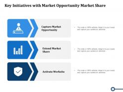 Key Initiatives Activate Worksite Prioritization Marketing Operation Innovation