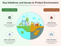 Key initiatives and issues to protect environment