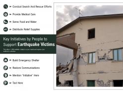 Key Initiatives By People To Support Earthquake Victims