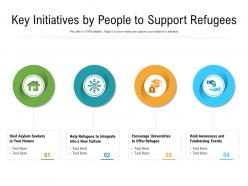 Key initiatives by people to support refugees