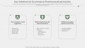 Key Initiatives For Ecommerce Pharmaceuticals Industry