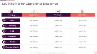 Key Initiatives For Operational Continues Improvement Strategy Playbook For Corporates