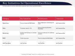 Key initiatives for operational excellence achieve ppt powerpoint presentation outline