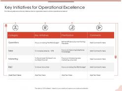 Key initiatives for operational excellence here asset ppt powerpoint presentation layouts icons