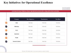 Key initiatives for operational excellence marketing and business development action plan ppt clipart
